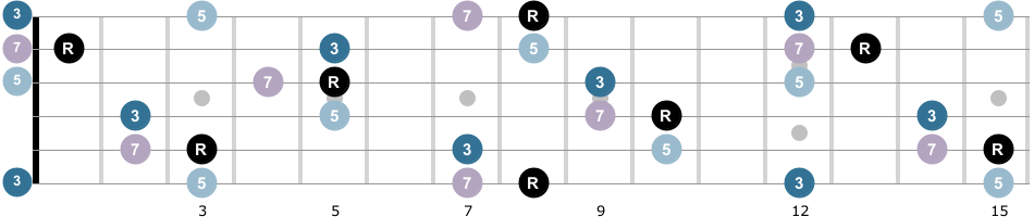 fretboarddiagram