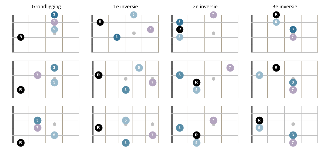 fretboarddiagram