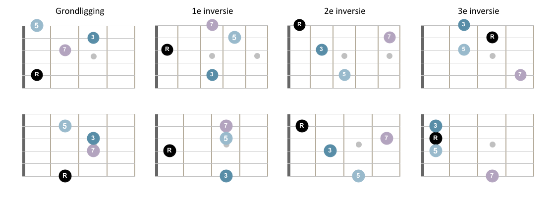fretboarddiagram